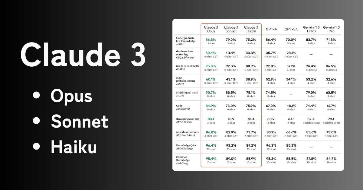 Claude 3発表: 日本語能力向上に大きな期待