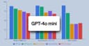 ChatGPTの新モデル「GPT-4o mini」が登場 – 高性能と低コストを両立