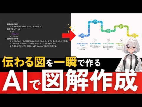 【簡単】図解作成が劇的に速くなる！AI向き・不向きで使い分けるツール活用術【Napkin AI・v0】