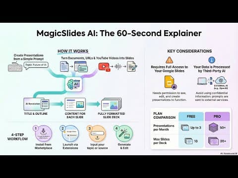 MagicSlides AI