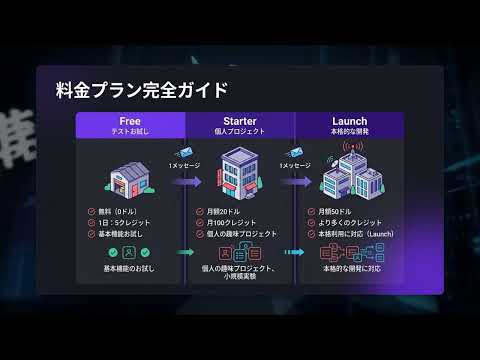 【Lovable】完全解説 — 自然言語からフルスタックWebアプリを構築するAIビルダー