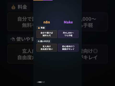 n8n vs Make、AI自動化ツール結局どっち？【30秒比較】