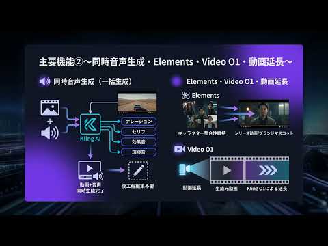 【Kling AI】完全解説 — 中国発の高コスパAI動画生成プラットフォーム