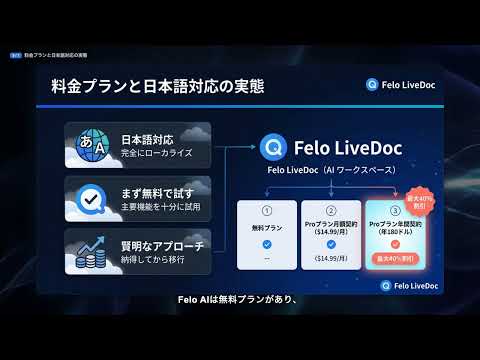 【Felo AI】完全解説 — 日本発の多言語AI検索エンジン。世界中の情報を日本語で最適に要約して提供