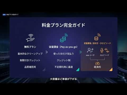 【Cleanvoice AI】完全解説 — AIでポッドキャスト音声を自動クリーンアップするエディター