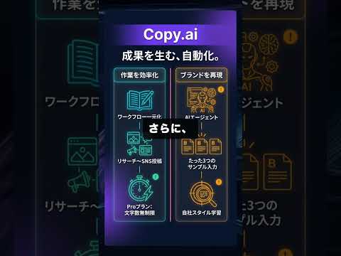Copy.aiを60秒で解説 #テキスト生成 #AI #Shorts