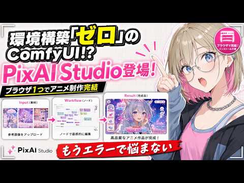 PixAI Studioが提供する4つの核心的な機能を詳しく見ていきましょう。これらの機能が組み合わさることで、従来のAI制作環境では実現困難だった「ワンストップ制作体験」が実現しています。