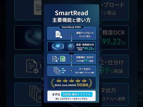 SmartReadを60秒で解説 #生産性・ワークフロー #AI #Shorts