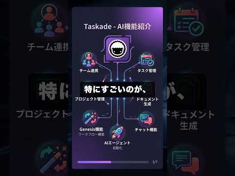 Taskadeを60秒で解説 #生産性・ワークフロー #AI #Shorts