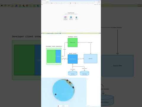 OpenAI ChatKit: Build Custom AI Chatbots with Zero Code | Full Breakdown + Demo Guide