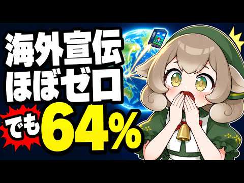 個人開発ゲーム、海外向けに作るべき？