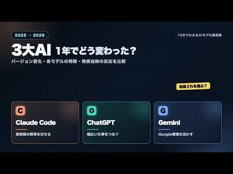 Claude Code・ChatGPT・Gemini、結局どれ？1年の進化と得意分野を完全比較