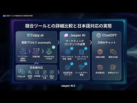 【Copy.ai】完全解説 — Go-To-Market AIプラットフォームで営業・マーケを自動化