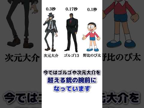 のび太の銃の腕前は実はただの努力の成果だった