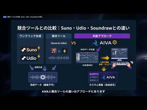【AIVA】完全解説 — AIが作曲するクラシック・映画音楽の作曲アシスタント