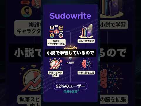 Sudowriteを60秒で解説 #テキスト生成 #AI #Shorts