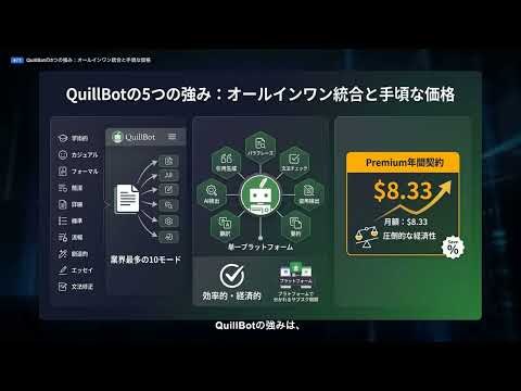 【QuillBot】完全解説 — AI搭載パラフレーズ＆ライティング総合アシスタント