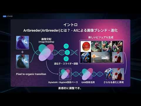 【Artbreeder】完全解説 — 画像を交配・進化させるユニークなAIアートプラットフォーム