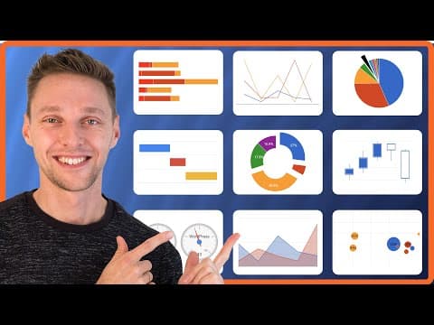 How to create Charts &amp; Graphs in WordPress
