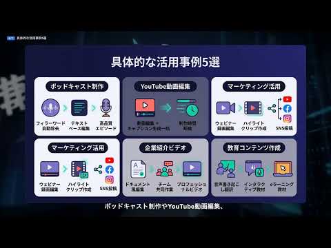 【Descript】完全解説 — AIで動画・音声編集を革新するオールインワンエディター