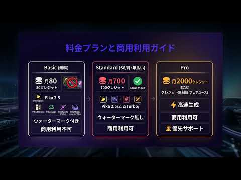 【Pika】完全解説 — アイデアを瞬時に動画に変えるAIビデオプラットフォーム