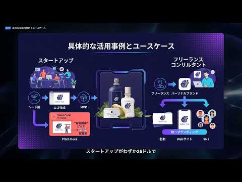 【Brandmark】完全解説 — AIが会社名とキーワードからロゴ・ブランドアイデンティティを自動生成する買い切りツール