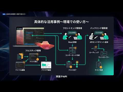 【Cline】完全解説 — VS Code内で動作する自律型AIコーディングエージェント