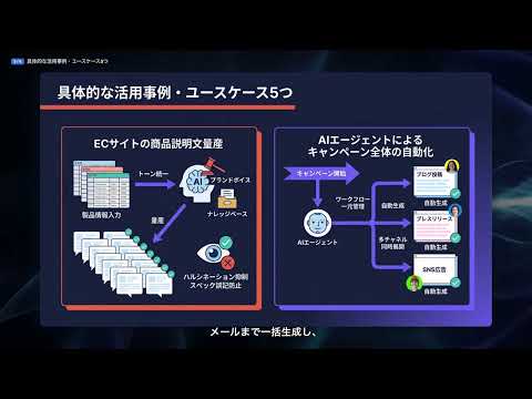 【Jasper】完全解説 — AIマーケティングコピーライティングのリーダー
