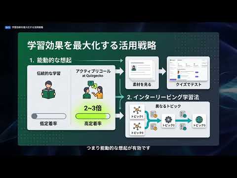 【Quizgecko】完全解説 — PDF・動画・Webページから瞬時にクイズを自動生成するAIツール