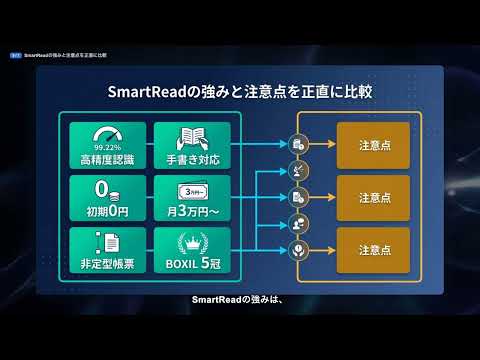 【SmartRead】完全解説 — 業界最安水準の項目課金で高精度AI-OCRを実現するCogent Labs開発の文書データ化ツール