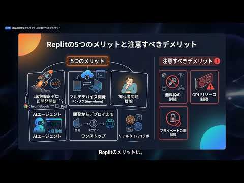 【Replit】完全解説 — AIエージェントで誰でもフルスタックアプリを構築