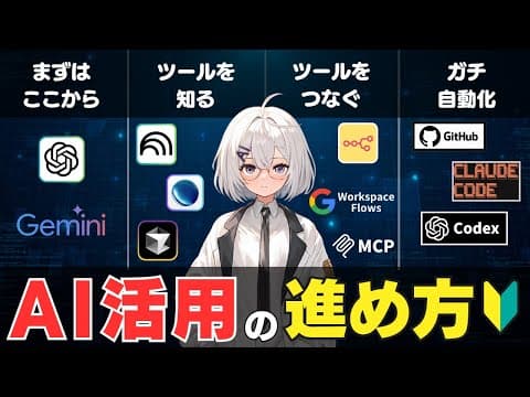 【初心者必見】AI活用を0から学ぶ4つのステップ