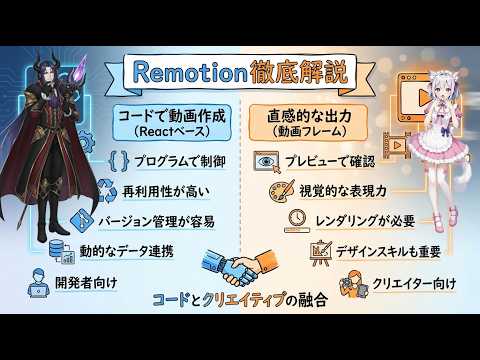 【Remotion入門】Reactで動画を作る！コードで量産できる仕組みを20分で徹底解説
