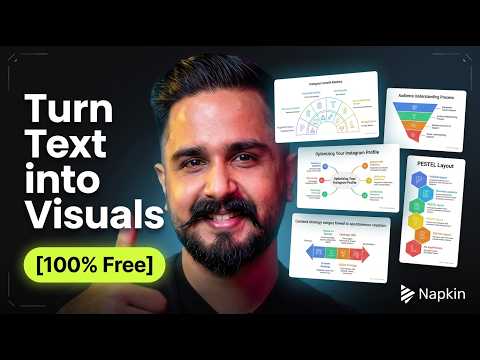 Napkin AI Complete Tutorial 2026 | Turn Your Text Into Stunning Visuals in Seconds with Napkin AI