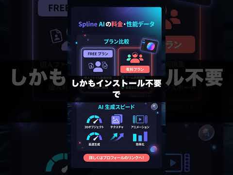 Spline AIを60秒で解説 #3D・ゲーム #AI #Shorts
