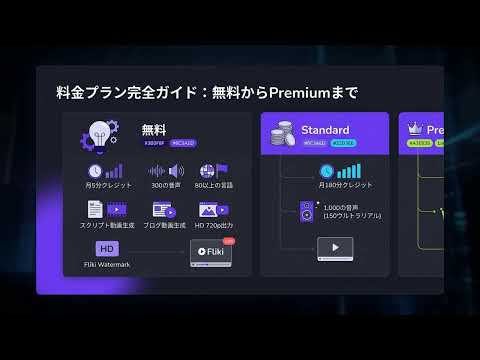【Fliki】完全解説 — テキストからAI音声付き動画を数分で生成