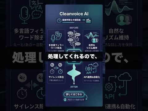 Cleanvoice AIを60秒で解説 #音声・音楽 #AI #Shorts