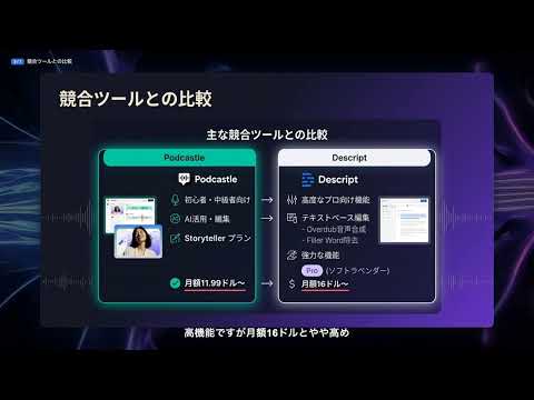 【Podcastle】完全解説 — AI搭載のオールインワンポッドキャスト制作プラットフォーム