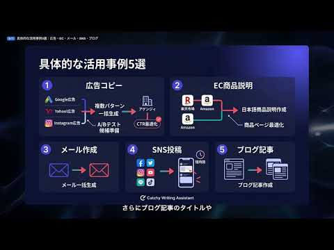 【Catchy】完全解説 — 100以上のテンプレートを持つ国内最大級AIライティングアシスタント