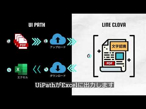 【２分で解説】文字を読み取りエクセルへ転記する方法「UiPath」「LINE CLOVA OCR」