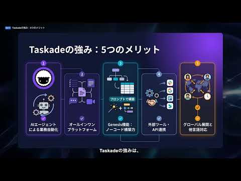 【Taskade】完全解説 — AIエージェントが700以上のタスクを自動化するプロジェクト管理ツール