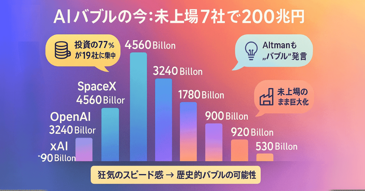 AIバブルの今:未上場7社の評価額が200兆円を突破
