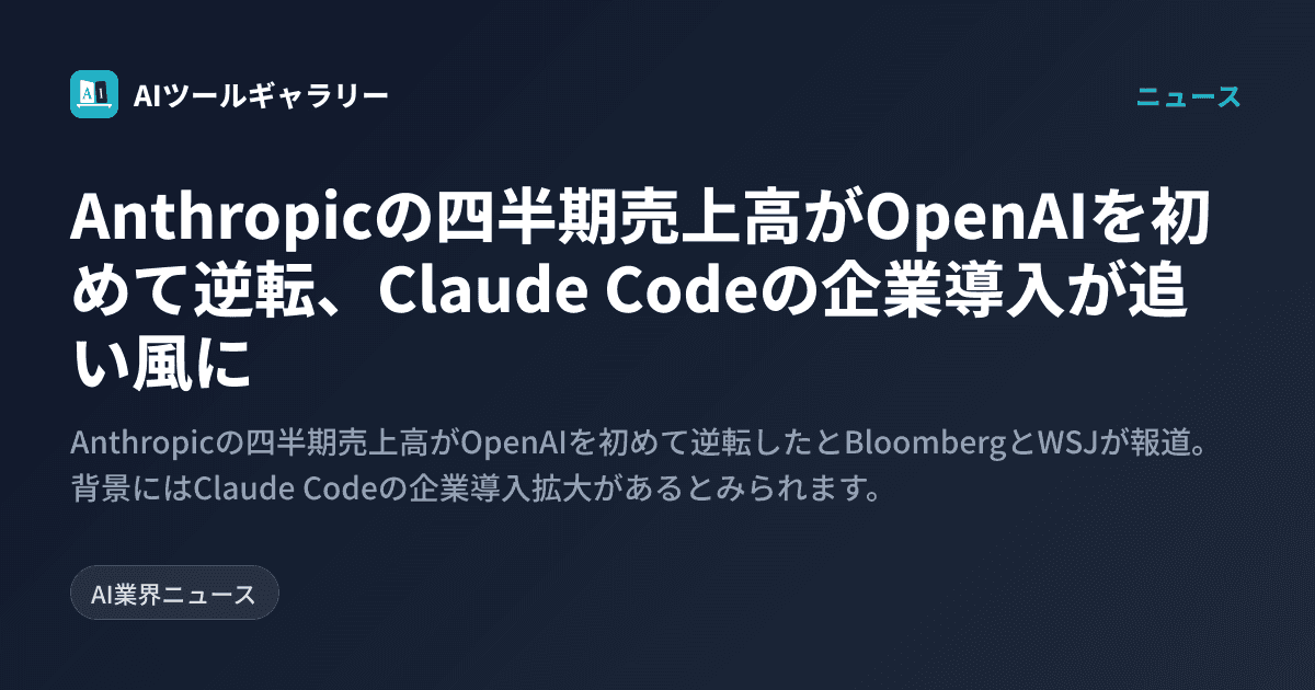 Anthropicの四半期売上高がOpenAIを初めて逆転、Claude Codeの企業導入が追い風に