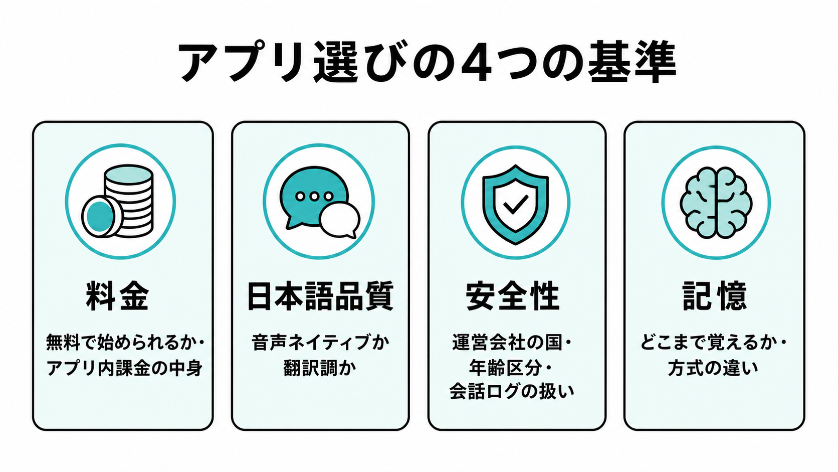 アプリ選びの4つの基準(料金・日本語品質・安全性・記憶)