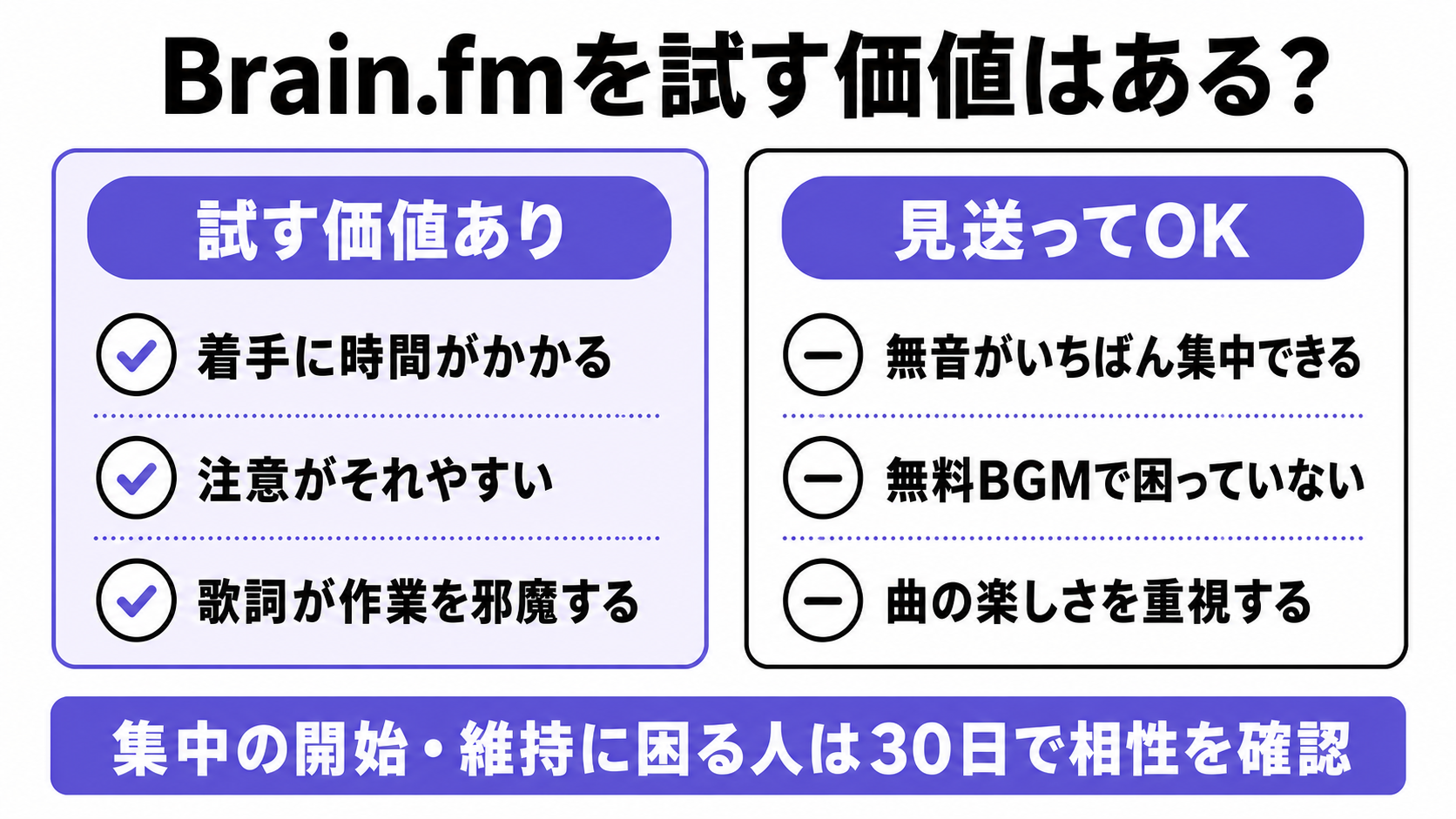 Brain.fmを試す価値がある人と見送ってよい人の比較