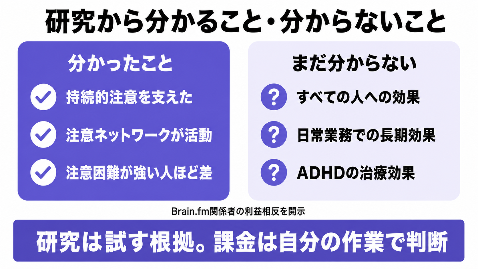 Brain.fmの研究で分かったことと分かっていないこと