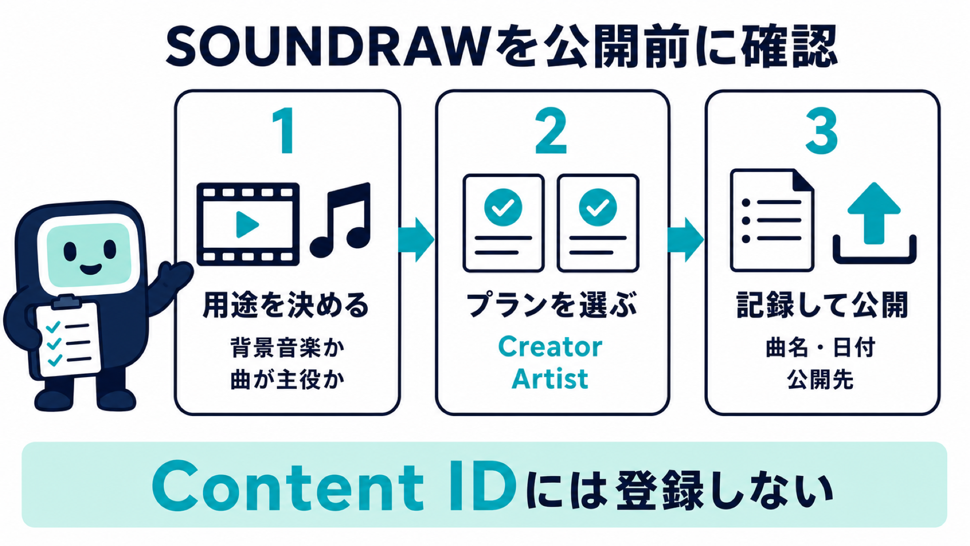 SOUNDRAWの音源を公開する前に用途・プラン・記録を確認する3ステップ