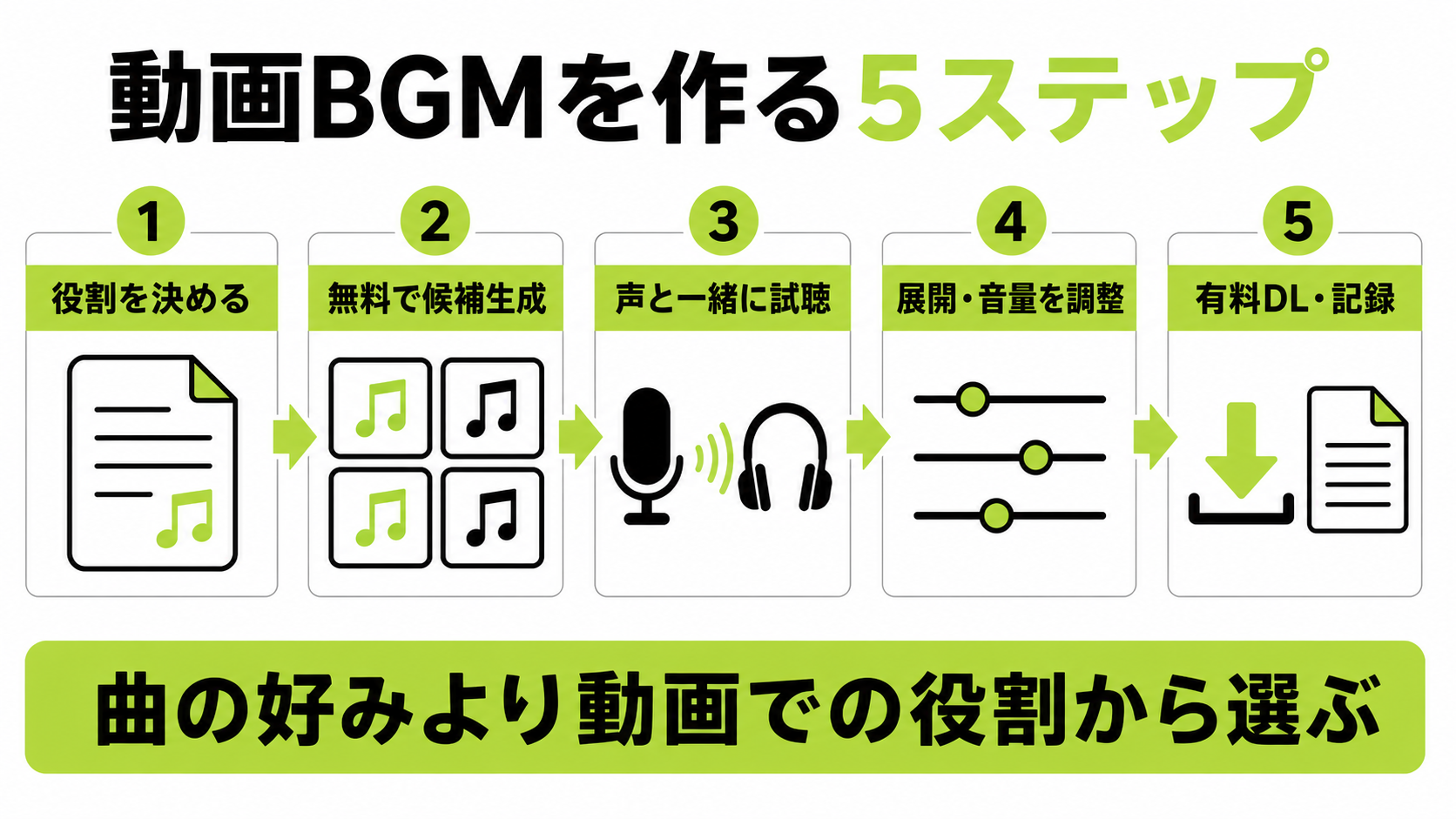 SOUNDRAWで動画BGMを作り公開する5つの手順