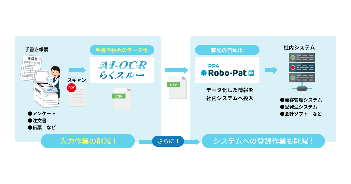 AI-OCR-らくスルー