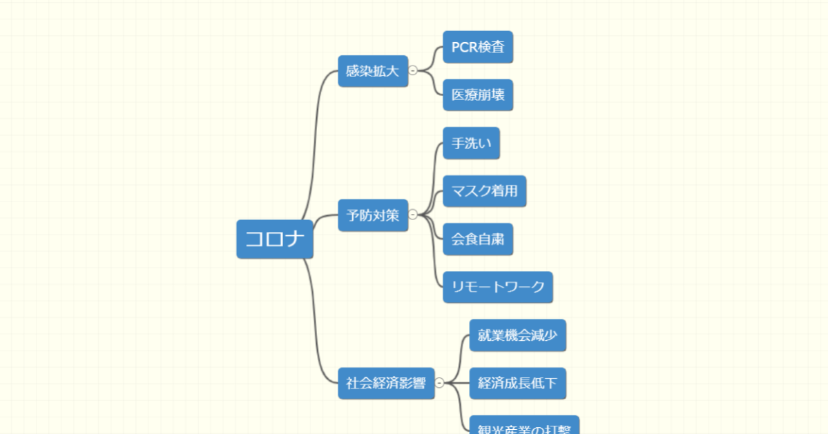 マインドマップAI